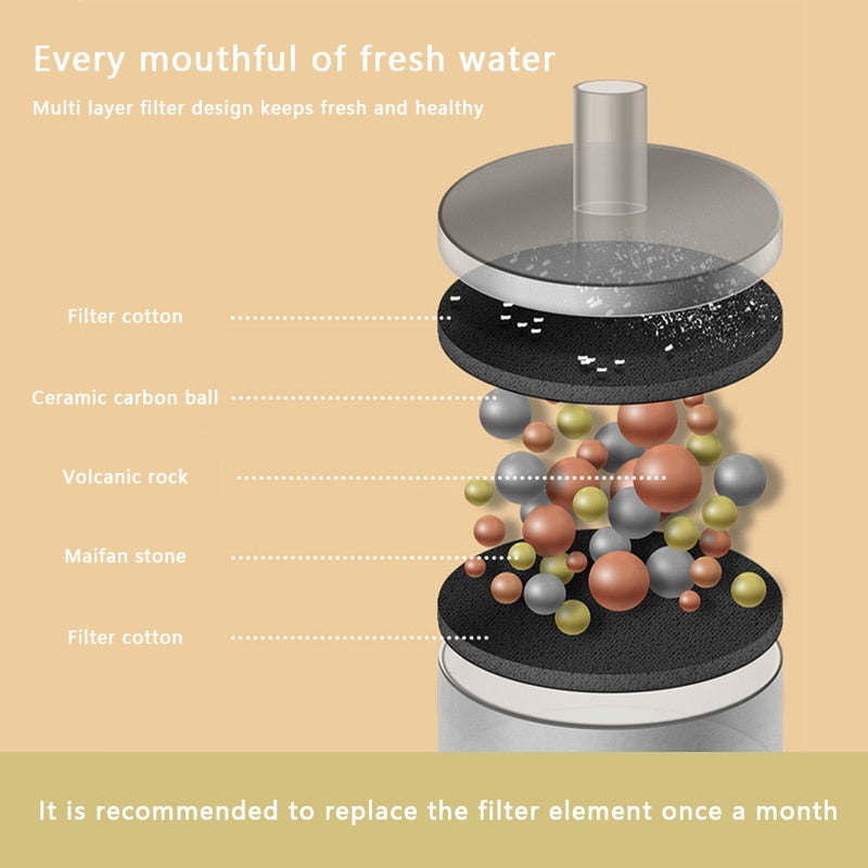 Ceramic water fountain 1 / 1.5 Liters for cats and small dogs