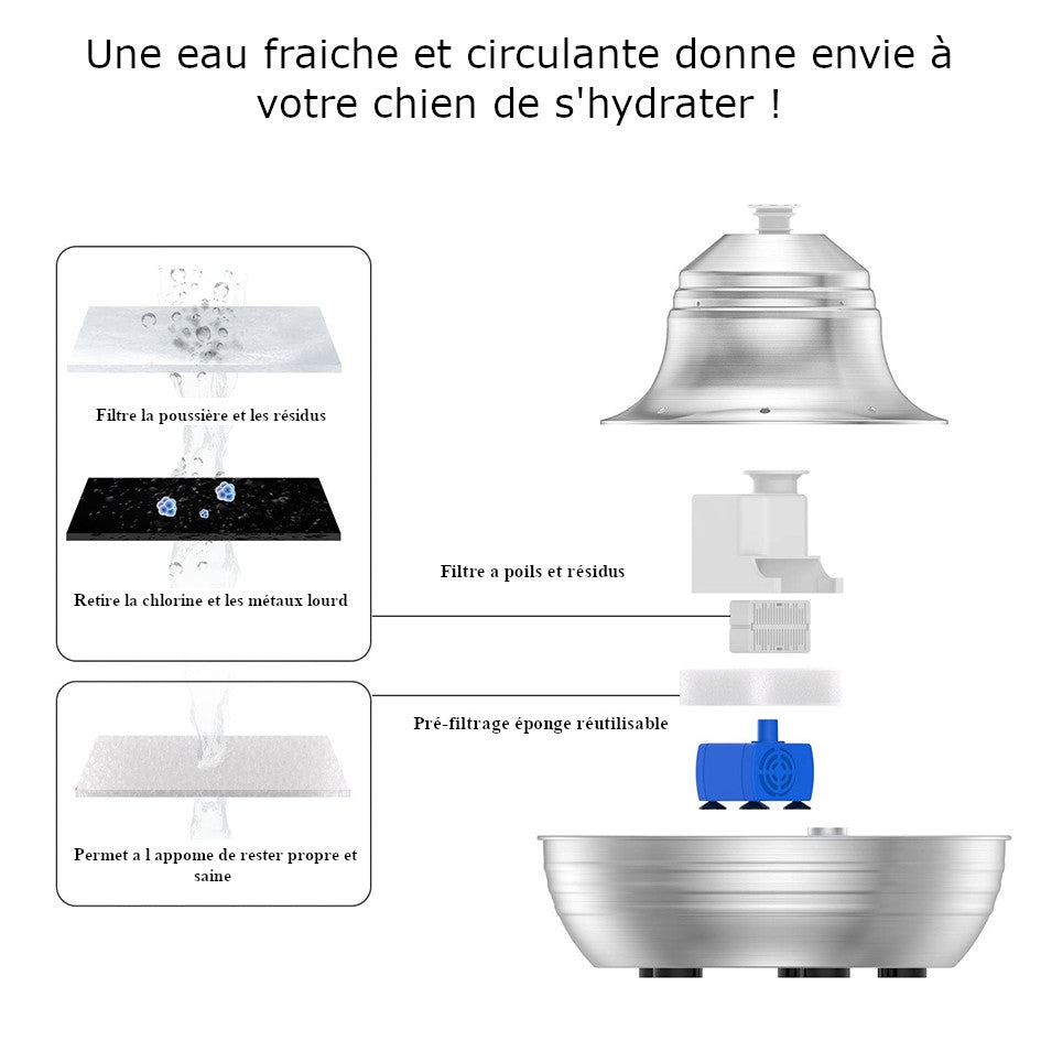 Fountain Inox Collection - Roman Style - Stainless Steel