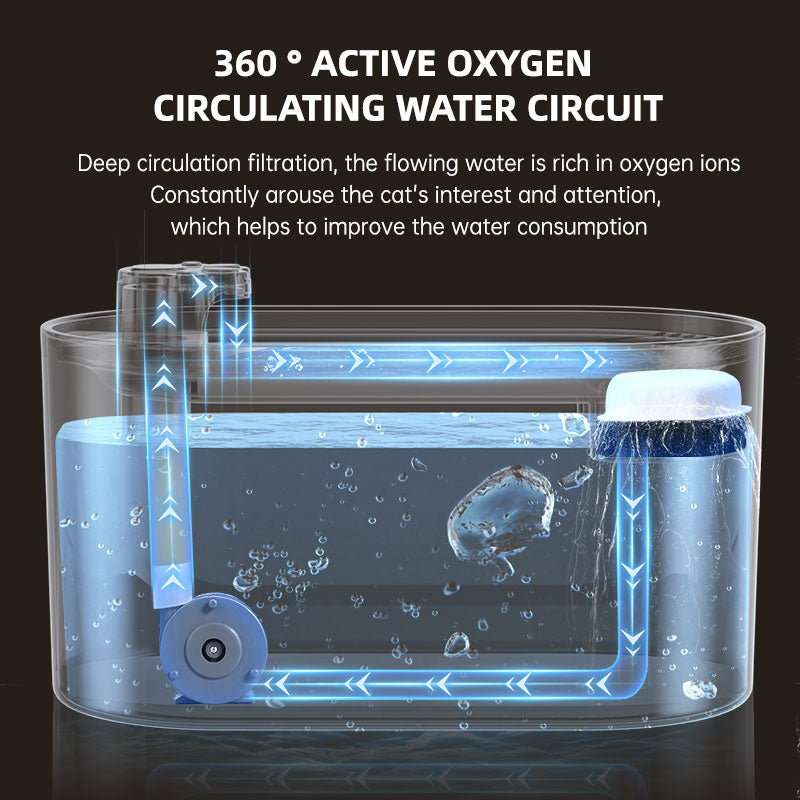 Fountain with automatic flow 3 liter - Intelligent fountain - plastic food